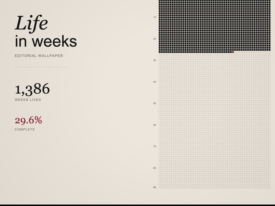 Life In Weeks Wallpaper project screenshot